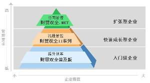 管家婆任我行 以人工智能公共服務平臺技術咨詢服務引領企業管理軟件創新