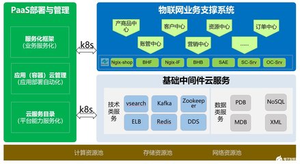 中國(guó)移動(dòng)物聯(lián)網(wǎng)支撐系統(tǒng) 在浪潮中應(yīng)對(duì)挑戰(zhàn)，篤行機(jī)遇